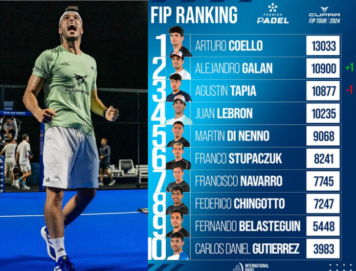 galan no2 in the world