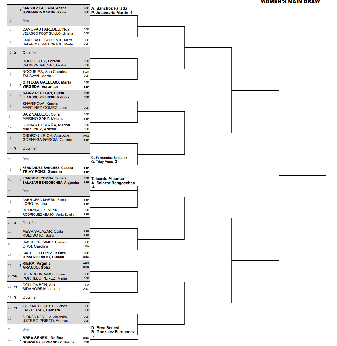 women's draw sevilla padel p2