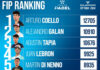 This is the FIP ranking before the Asunción Premier Padel P2 fip rankings