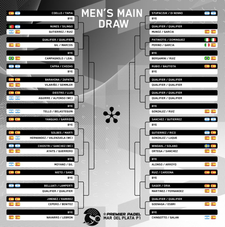 men's draw mar de plata