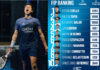 Men’s FIP rankings. Tapia overtakes Galan as new world no.2 with Mar de Plata next tapia world no.2