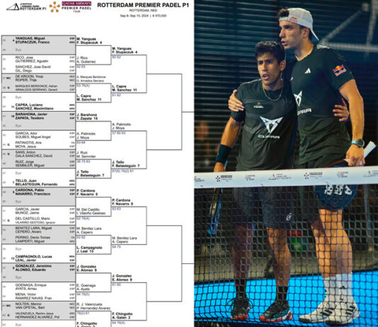 UPDATED. Draw in Rotterdam on Thursday with Coello, Tapia, Chingotto, Galan fighting for the title draw rotterdam updated
