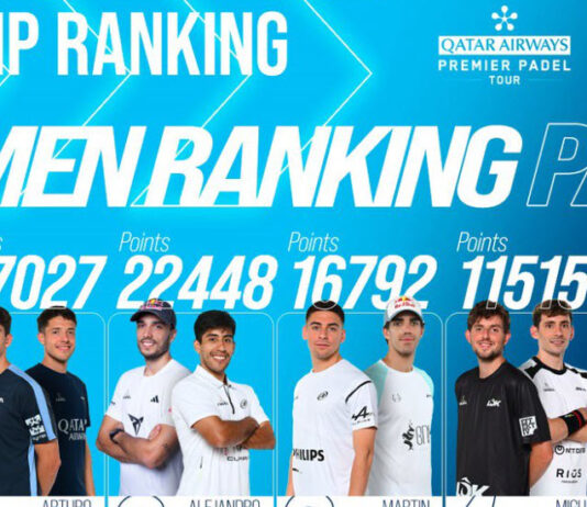 FIP RANKINGS. The best padel pairs with Tapia, Coello and Chingotto, Galan leading fip rankings pairs