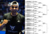 UPDATED DRAW ROTTERDAM QUARTERS with Coello, Tapia, Galan and Chingotto the top favorites galan in rotterdam