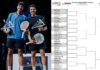 DRAW. Tapia, Coello, Galan, Chingotto the top seeds in Vallaloid P2 Tournament vallaloid draw with coello tapia galan chingotto being top seeds