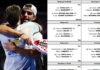 ORDER OF PLAY Newgiza P2 Premier Padel WITH Franco Stupaczuk and Juan Lebron in action