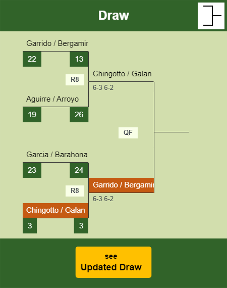 Chingotto - Galan Draw info