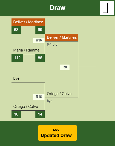 Bellver - Martinez Draw info