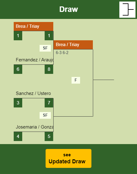 Brea - Triay Draw info