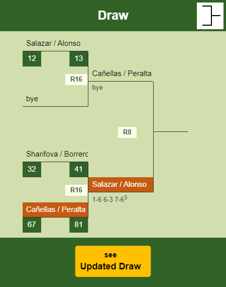 Cañellas - Peralta Draw info