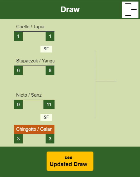 Chingotto - Galan Draw info