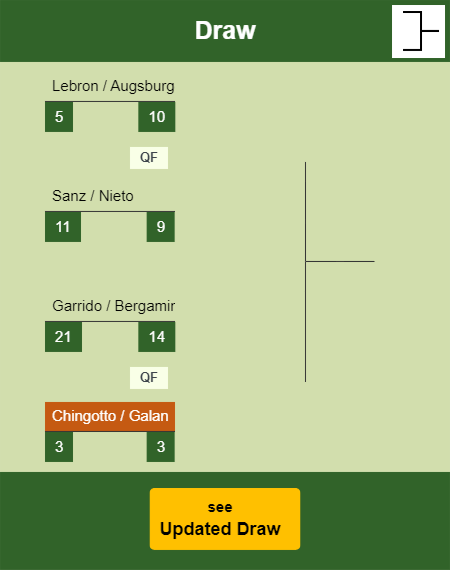 Chingotto - Galan Draw info