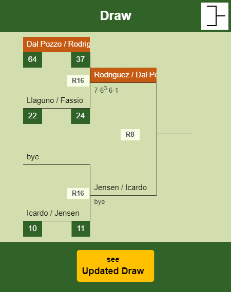 Dal Pozzo - Rodriguez Draw info