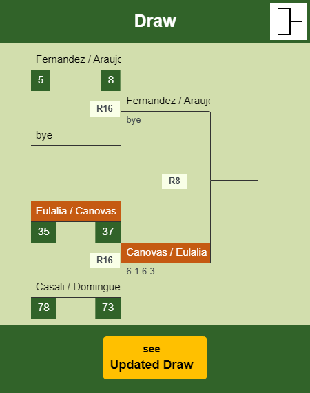 Eulalia - Canovas Draw info