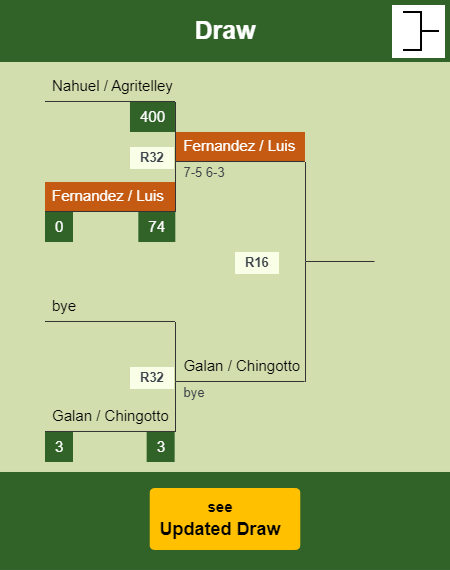 Fernandez - Luis Draw info