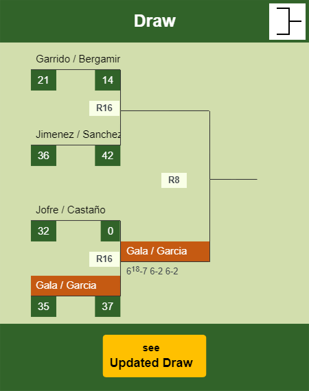 Gala - Garcia Draw info