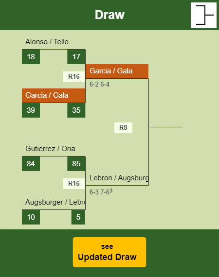 Garcia - Gala Draw info