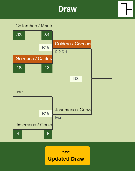 Goenaga - Caldera Draw info