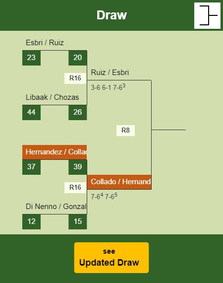 Hernandez - Collado Draw info