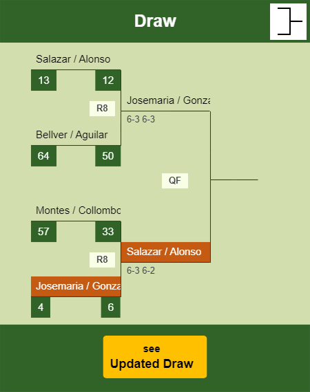 Josemaria - Gonzalez Draw info