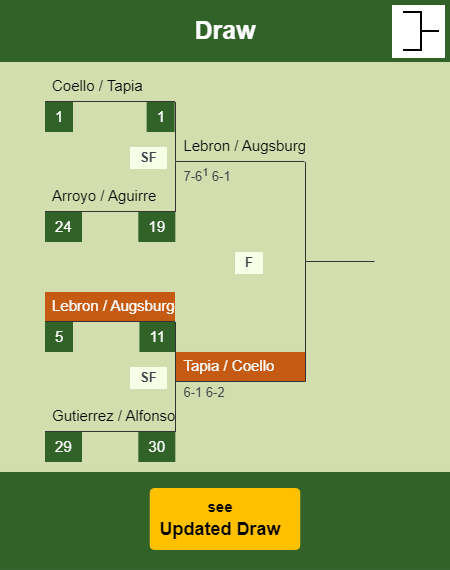 Lebron - Augsburger Draw info