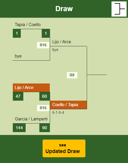 Lijo - Arce Draw info