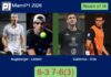 Augsburger and Lebron soars past Gutierrez and Oria 6-3 7-6(3) in Miami – Miami P1 2026 Match-Augsburger-Lebron-vs-Gutierrez-Oria