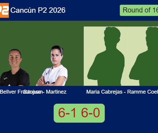 Bellver Fructuoso and Martinez Sanjuan defeated Maria Cabrejas and Ramme Coellar 6-1 6-0 in Cancún – Cancún P2 2026 Match-Bellver-Martinez-vs-Maria-Ramme