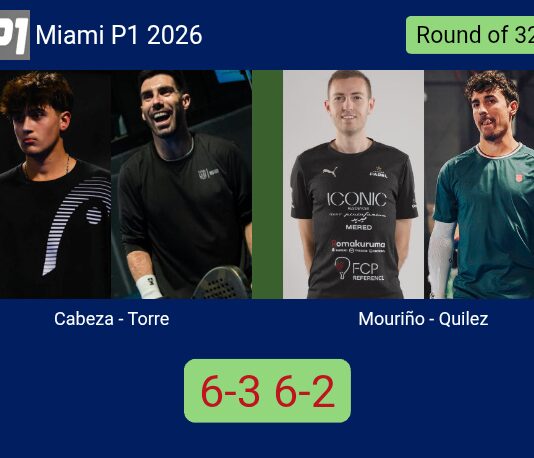 Cabeza Teres and Torre overcame Mouriño and Quilez 6-3 6-2 in Miami – Miami P1 2026 Match-Cabeza-Torre-vs-Mourino-Quilez