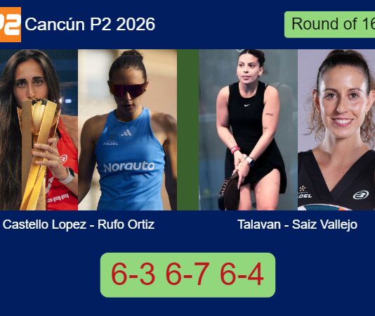 Castello Lopez and Rufo Ortiz bested Talavan and Saiz Vallejo 6-3 6-7 6-4 in Cancún – Cancún P2 2026 Match-Castello-Rufo-vs-Talavan-Saiz