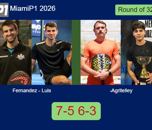 Fernandez and Luis Gonzalez beat and Agritelley 7-5 6-3 in Miami – Miami P1 2026 Match-Fernandez-Luis-vs-Nahuel-Agritelley