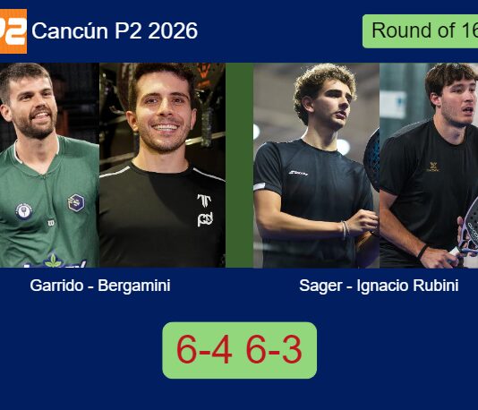 Garrido and Bergamini ousted Sager and Ignacio Rubini 6-4 6-3 in Cancún – Cancún P2 2026 Match-Garrido-Bergamini-vs-Sager-Ignacio