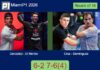 Gonzalez and Di Nenno exterminates Cruz Belluati and Dominguez 6-2 7-6(4) in Miami – Miami P1 2026 Match-Gonzalez-Di-Nenno-vs-Cruz-Dominguez