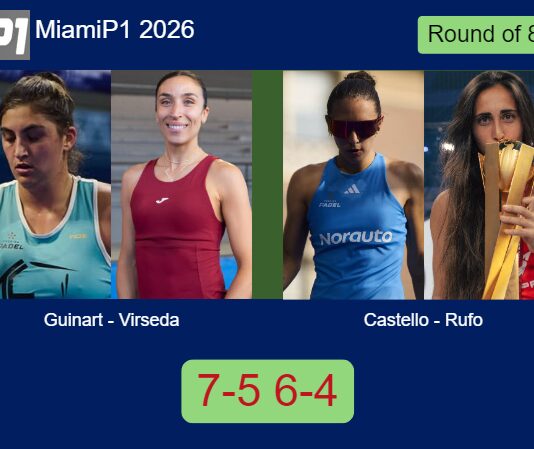 Guinart and Virseda conquered Castello Lopez and Rufo Ortiz 7-5 6-4 in Miami – Miami P1 2026 Match-Guinart-Virseda-vs-Castello-Rufo