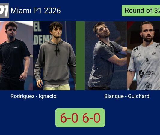 Rodriguez Martinez and Ignacio De beat Blanque and Guichard 6-0 6-0 in Miami – Miami P1 2026 Match-Rodriguez-Ignacio-vs-Blanque-Guichard