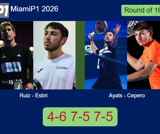 Ruiz and Esbri ousted Ayats and Cepero 4-6 7-5 7-5 in Miami – Miami P1 2026 Match-Ruiz-Esbri-vs-Ayats-Cepero