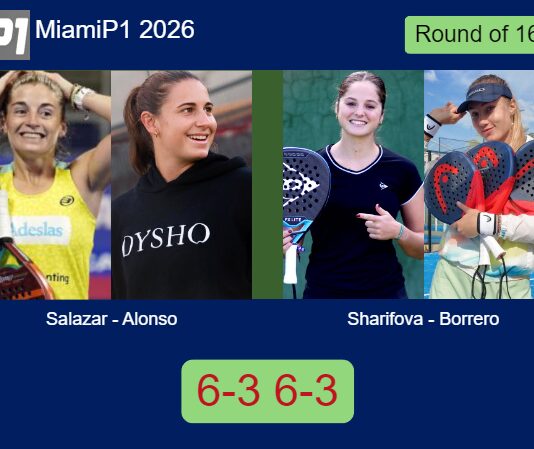 Salazar Bengoechea and Alonso De managed to beat Sharifova and Borrero 6-3 6-3 in Miami – Miami P1 2026 Match-Salazar-Alonso-vs-Sharifova-Borrero