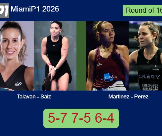 Talavan and Saiz Vallejo ousted Martinez Gomez and Perez Ortiz 5-7 7-5 6-4 in Miami – Miami P1 2026 Match-Talavan-Saiz-vs-Martinez-Perez