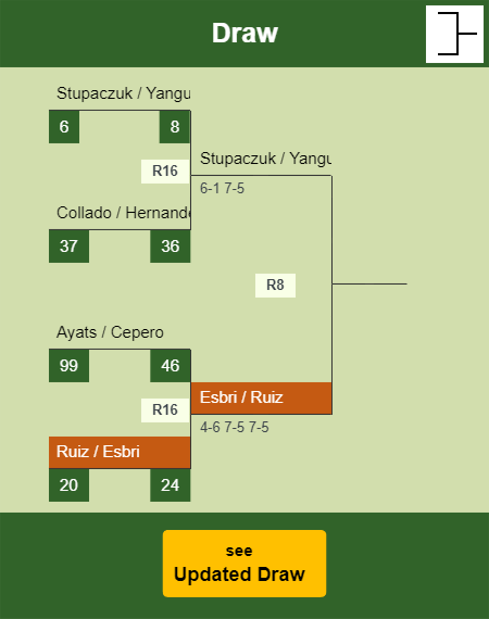 Ruiz - Esbri Draw info