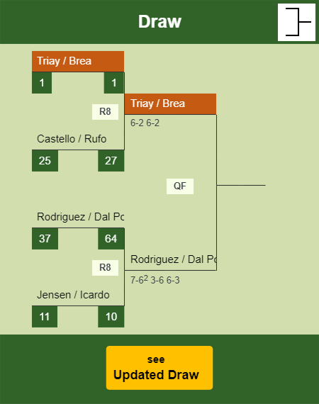 Triay - Brea Draw info
