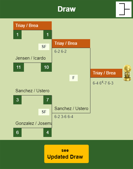 Triay - Brea Draw info