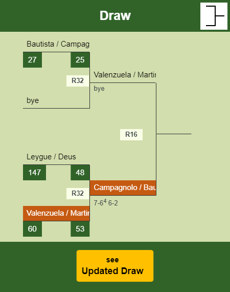 Valenzuela - Martinez Draw info