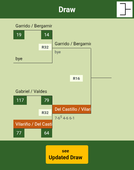 Vilariño - Del Castillo Draw info