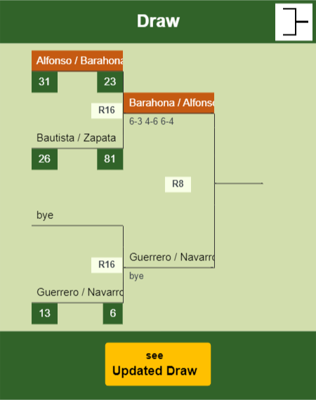 Alfonso - Barahona Draw info