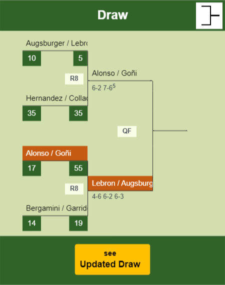 Alonso - Goñi Draw info
