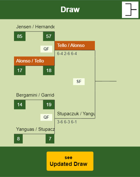 Alonso - Tello Draw info