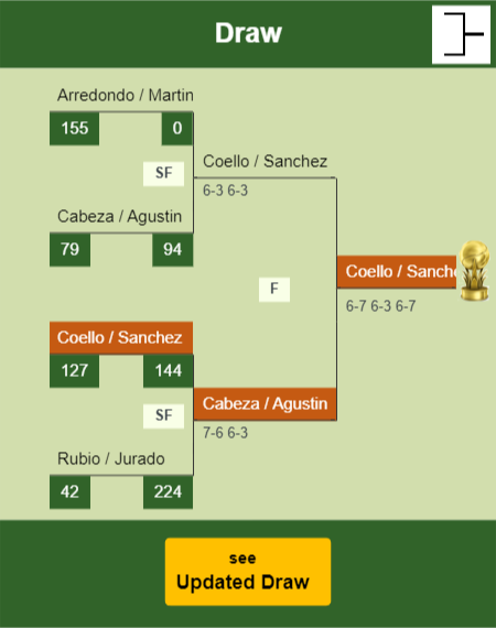 Coello - Sanchez Draw info