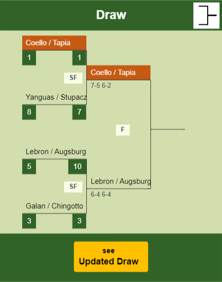 Coello - Tapia Draw info