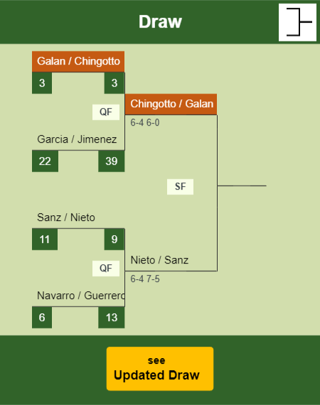 Galan - Chingotto Draw info
