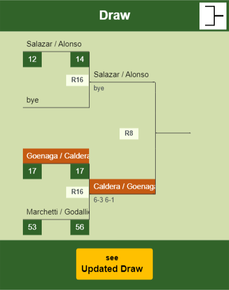 Goenaga - Caldera Draw info